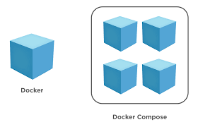 Docker Compose - Work With Multiple Containers || ToolsQA